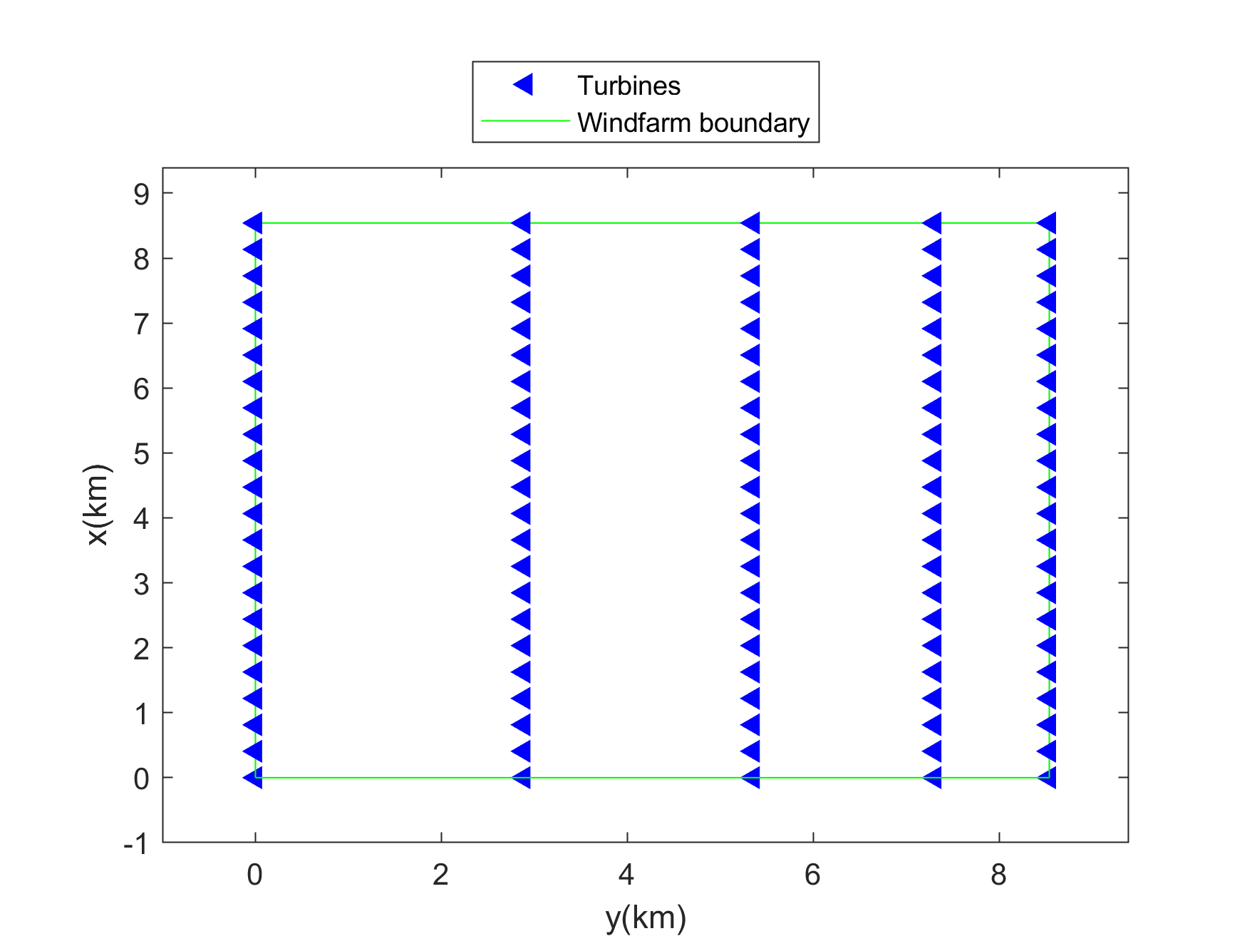 Final optimised wind-farm layout