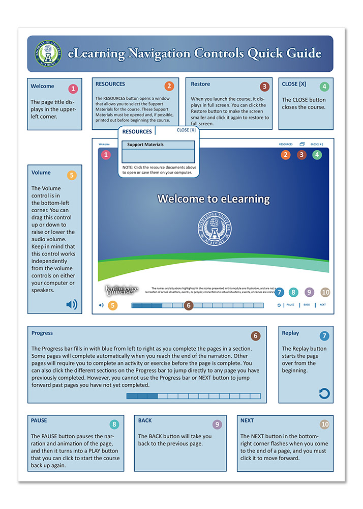 e-learning quickguide