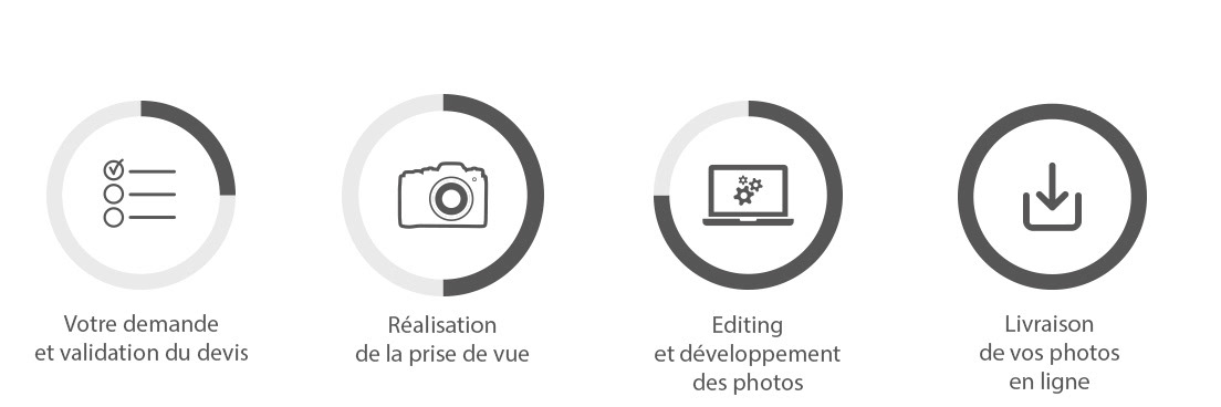 Une prestation photo en 4 étapes simples - Marc Chesneau photographies