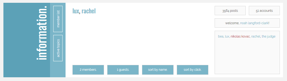 Index - Board Statistics