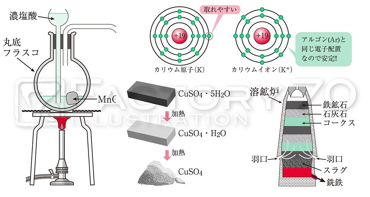 イラスト制作 Illustration Jp グルメイラスト 教科書 教材図版 High School Chemistry Textbook Illustrations