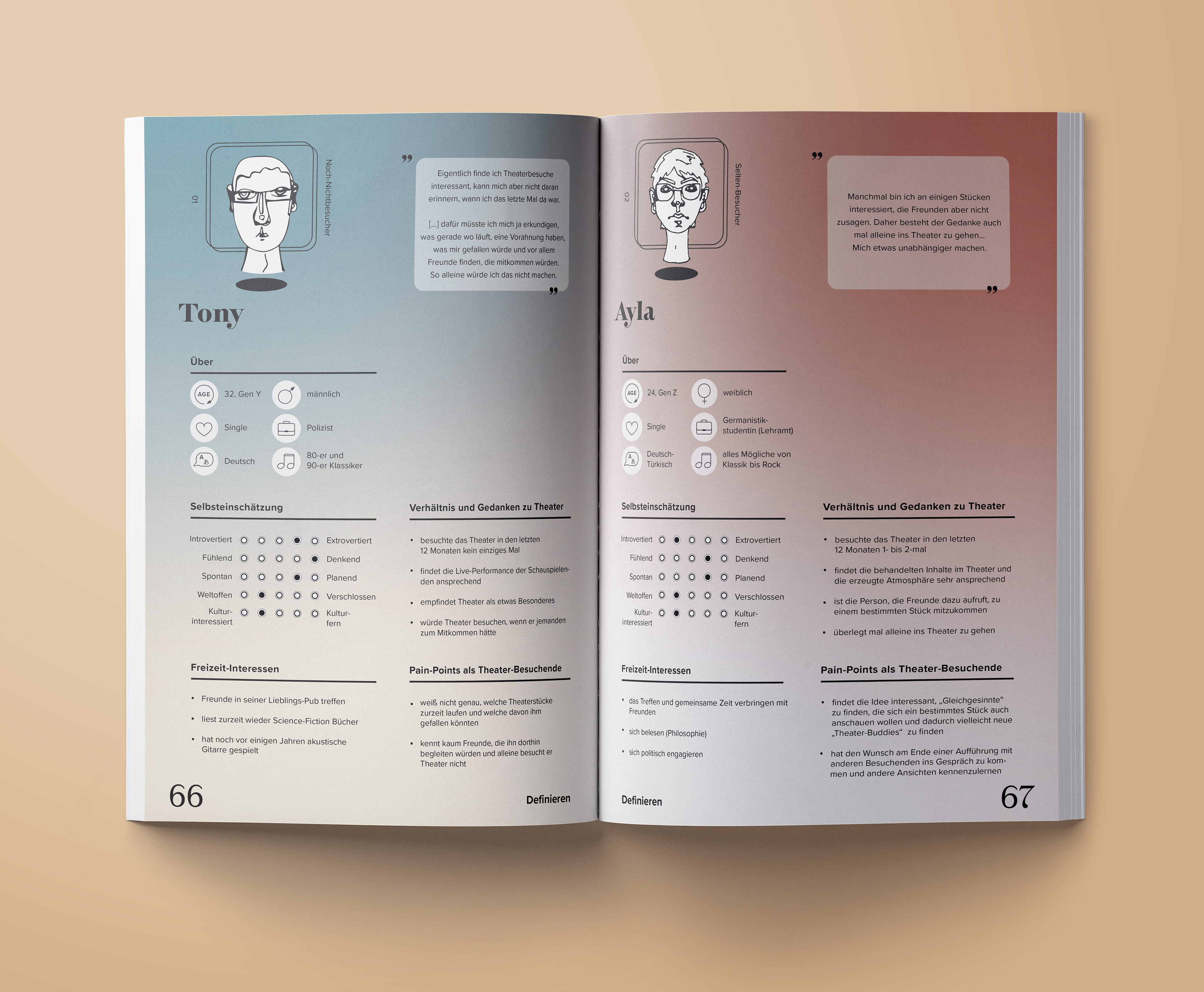 Creating Personas by including visitor types