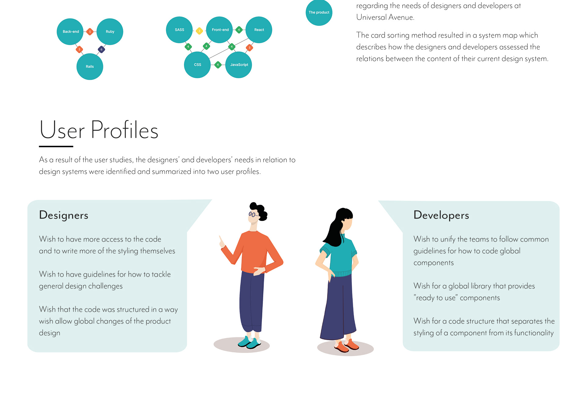 Interior design thesis picture