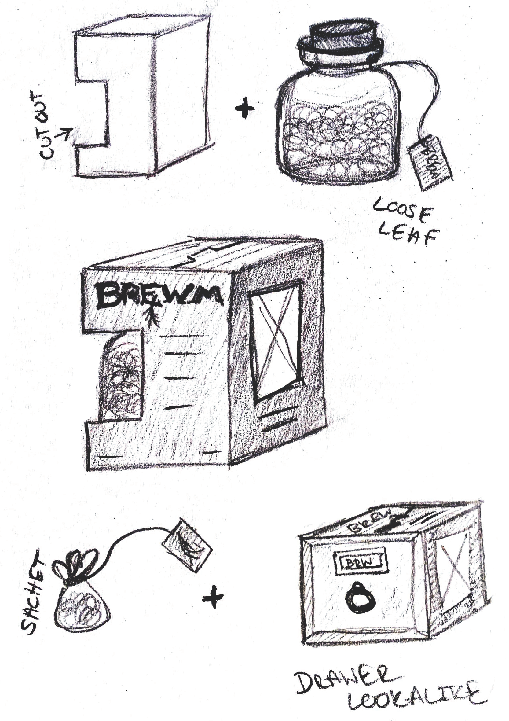 Packaging concepts