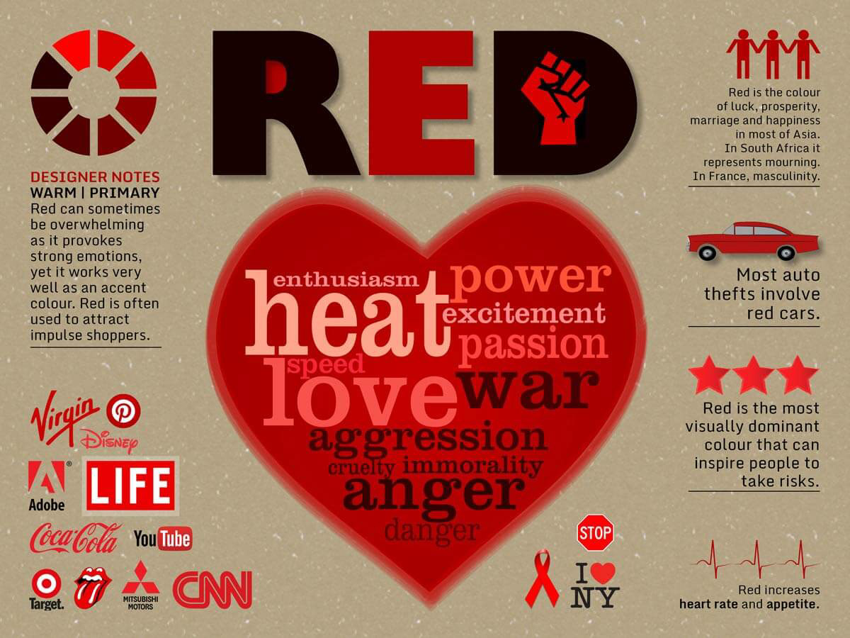 Colour psychology infographic for the colour red.