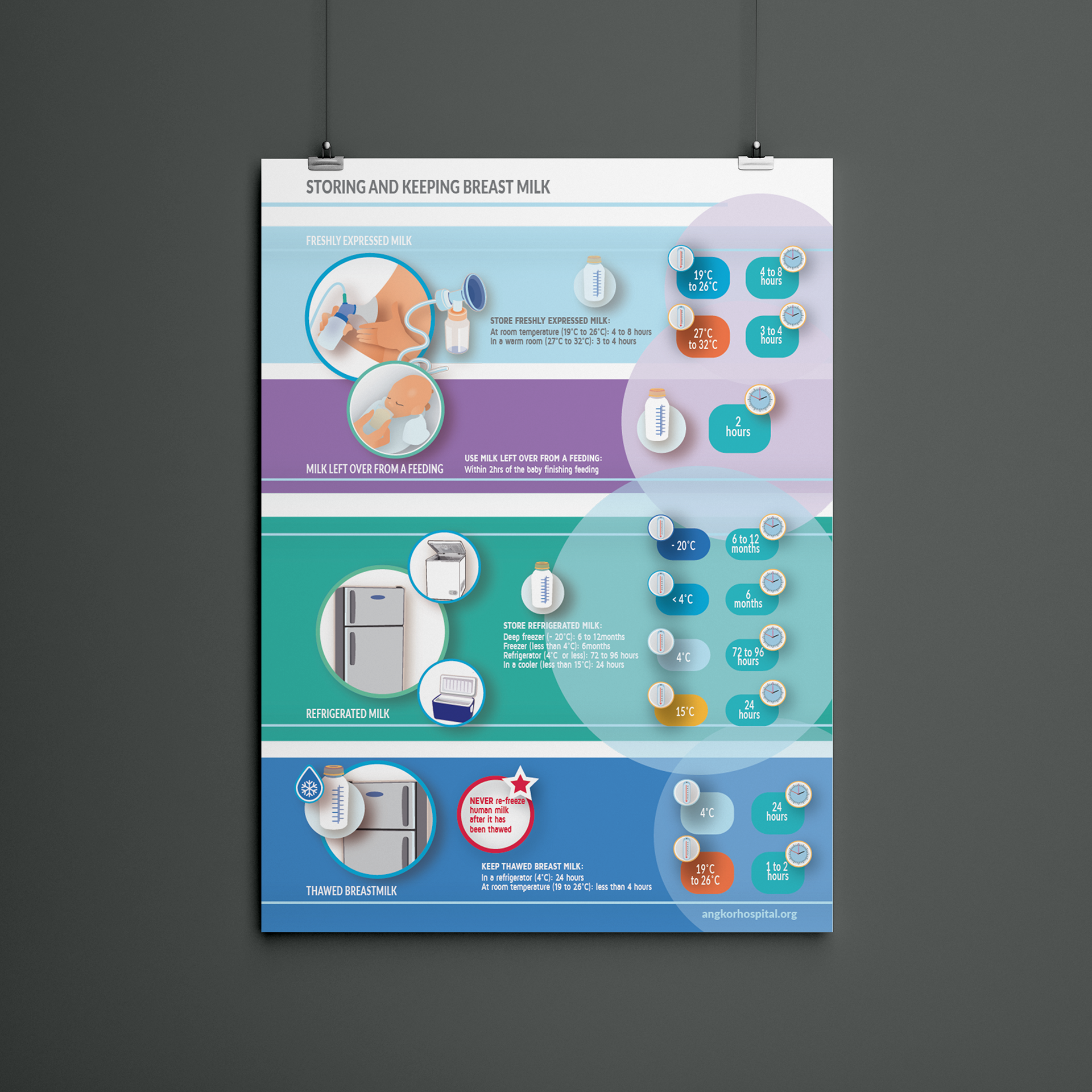 AHC: Storing and keeping breast milk (poster), 2020