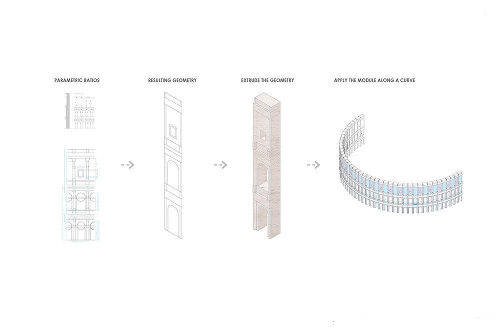 Parametric Ratios