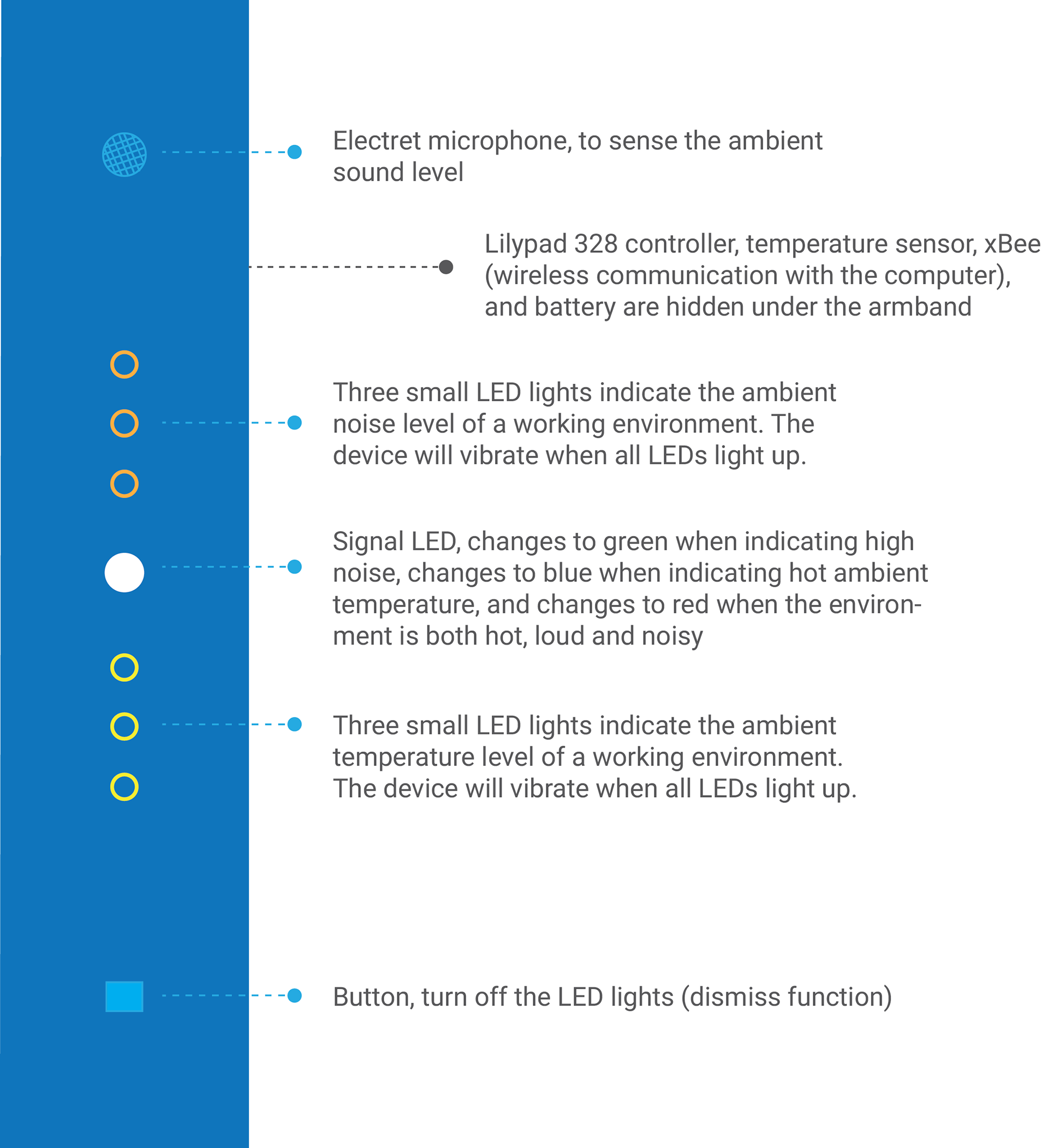 SafeSense features