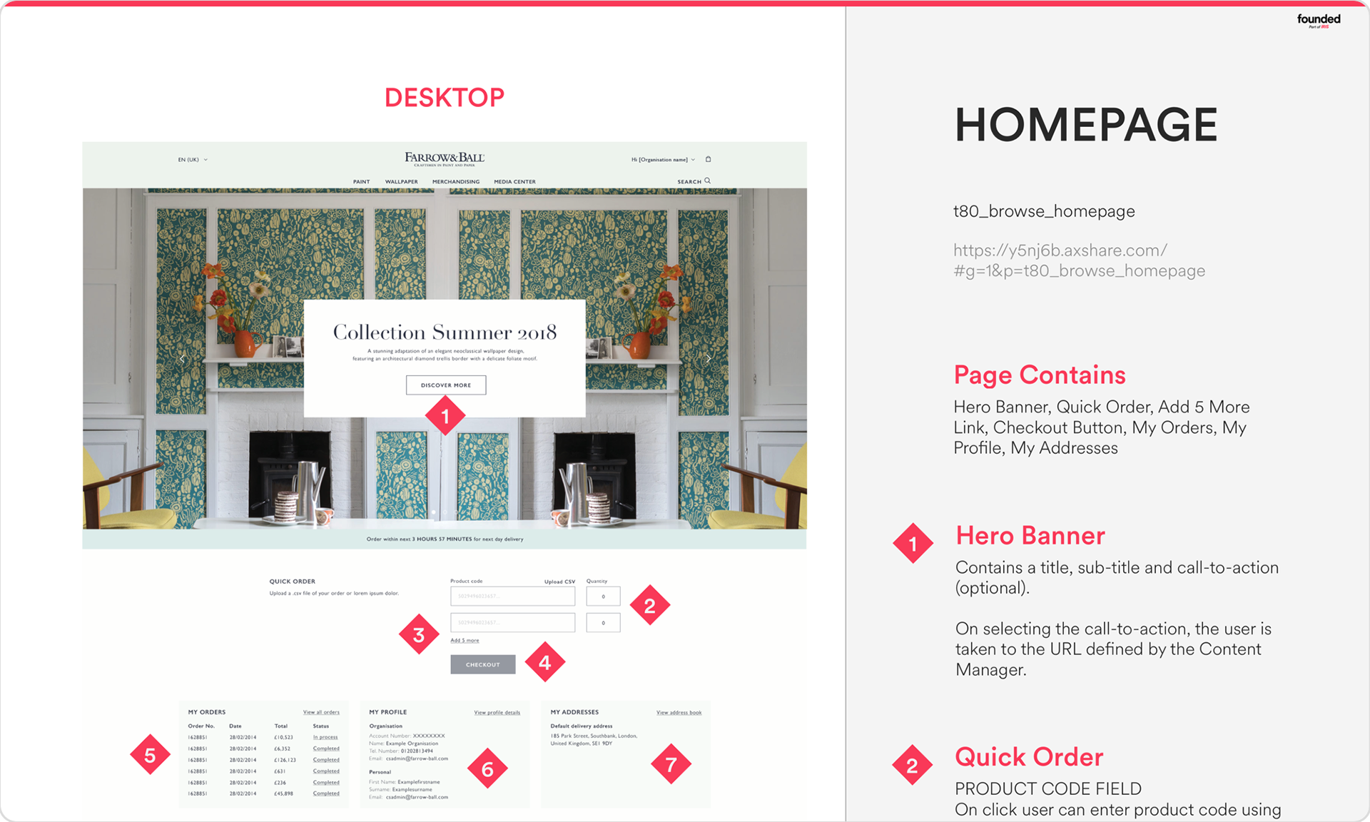 Annotated wireframes
