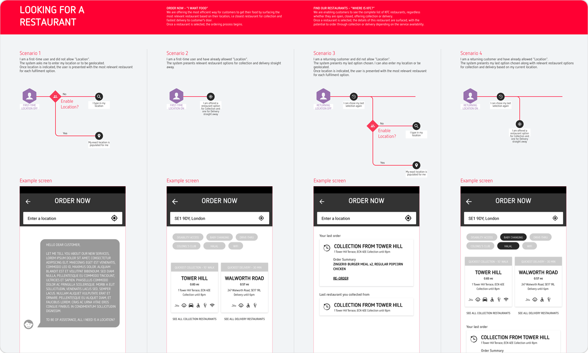 User scenarios