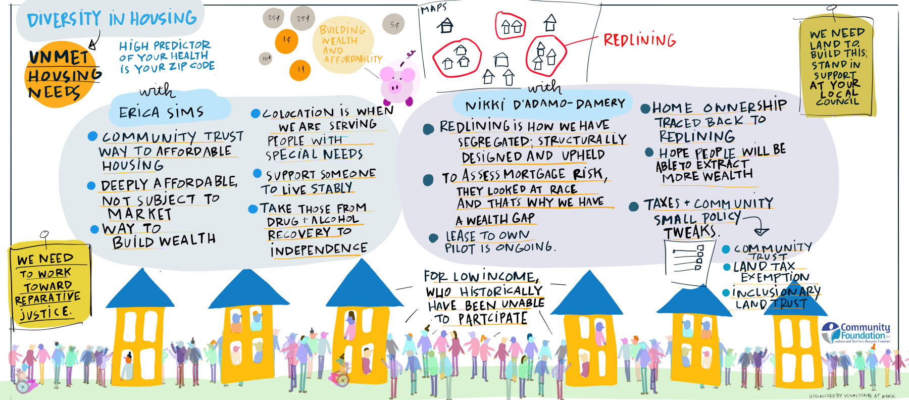 DIVERSITY IN HOUSING - GRAPHIC RECORDING