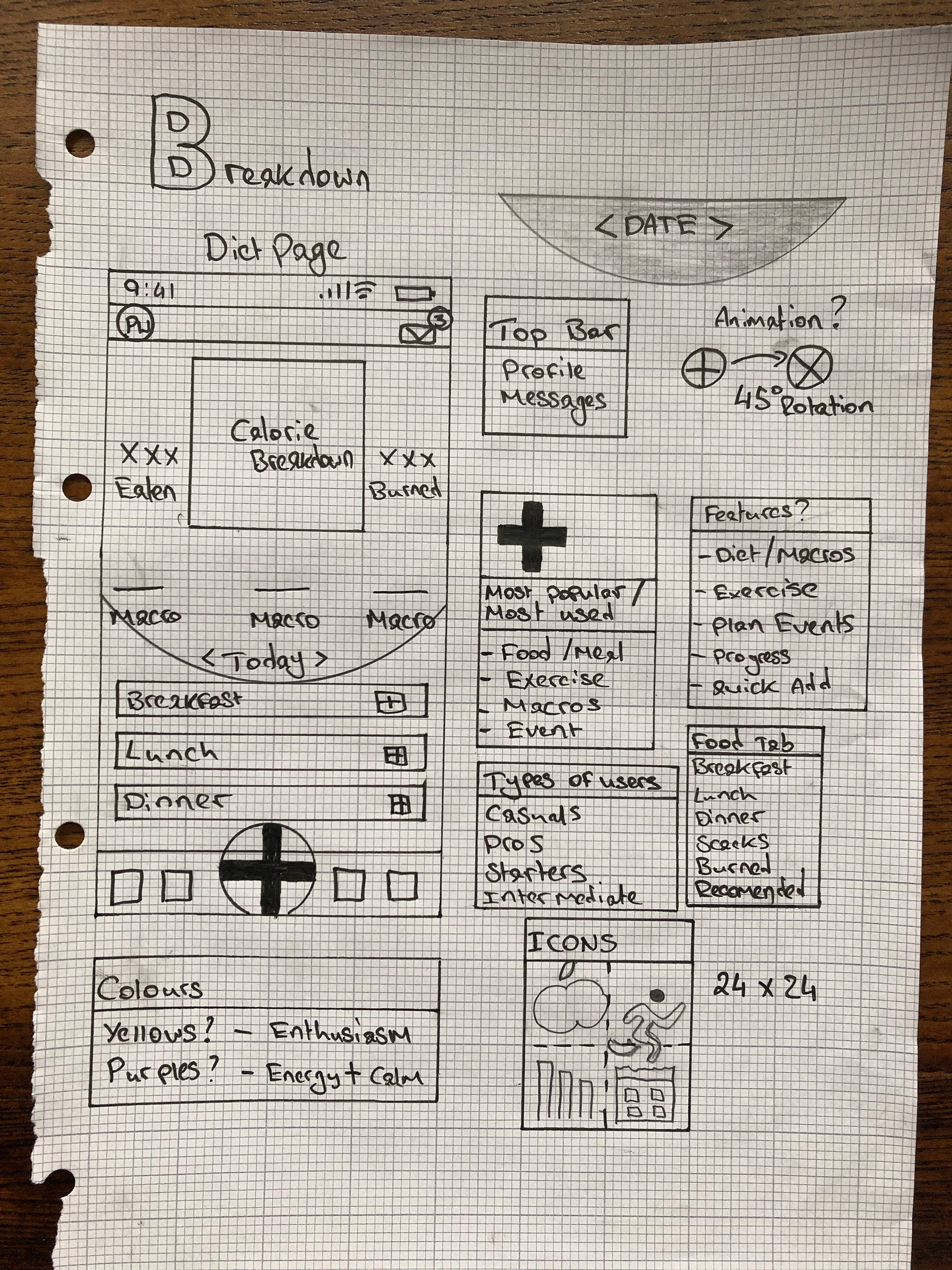 Elements and Lo-Fi Wireframe