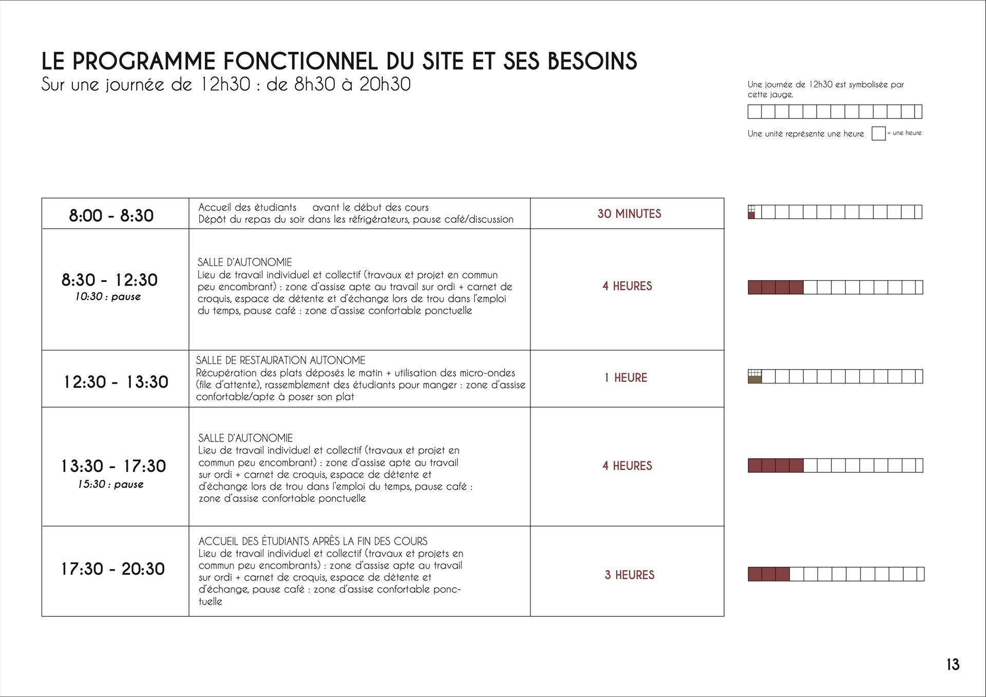 PROGRAMME