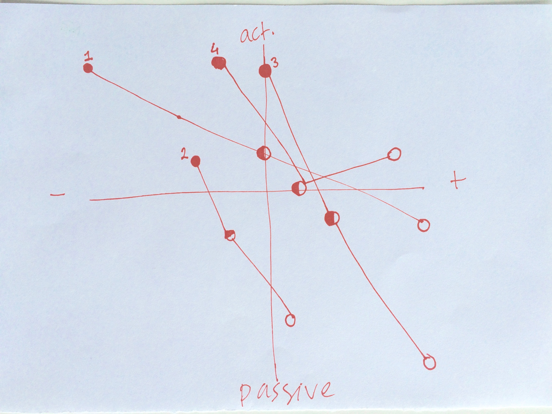 Scalable emotion-attribute mapping