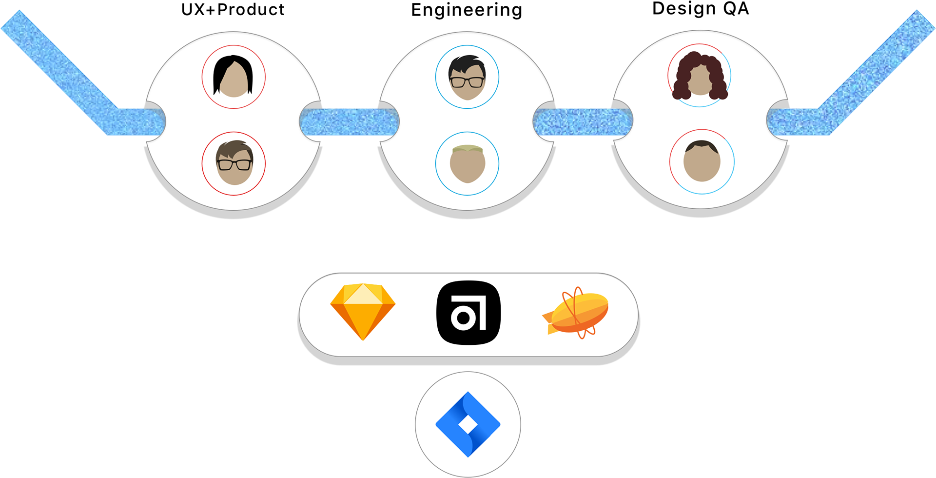 Diagram of workflow by team role and productivity tools used