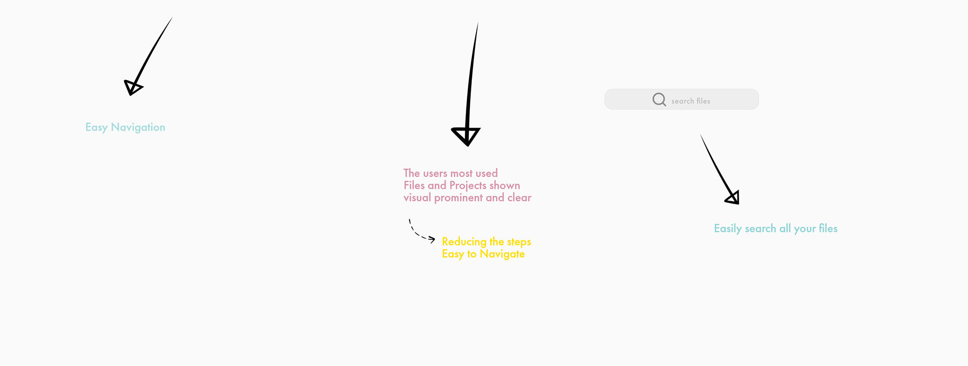 Benefits of the Happy Drive