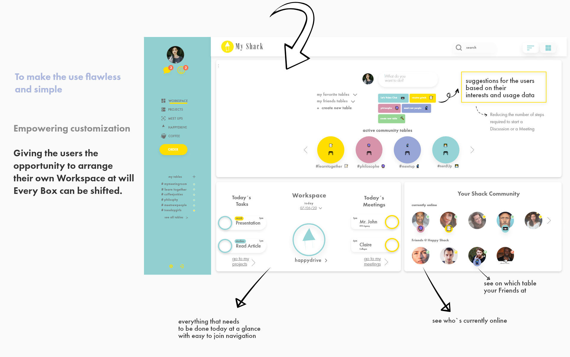Workspace/ Dashboard Introduction and explanation