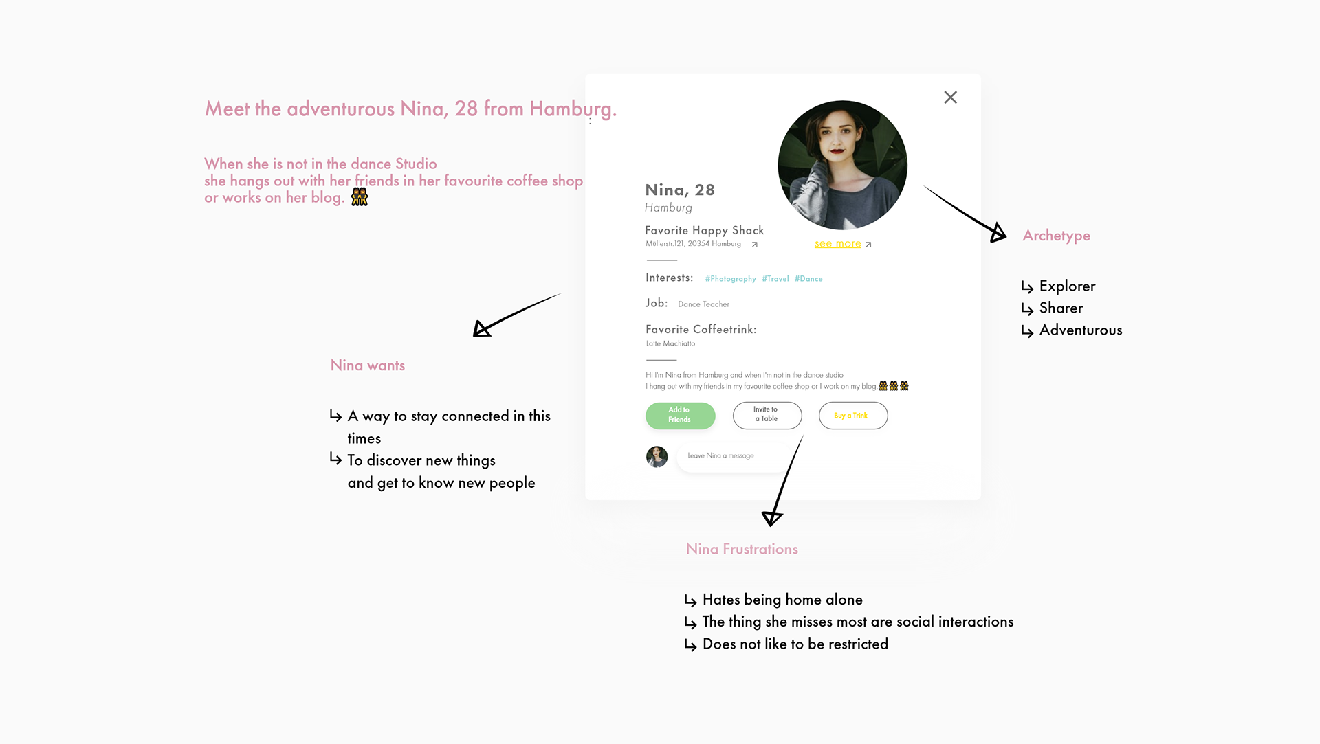 Meet Nina my Persona