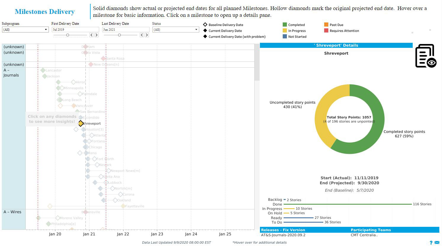 Tableau Business Dashboard
