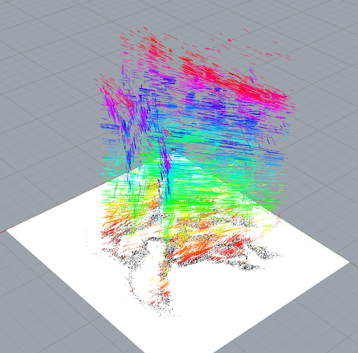 3D visualization of new drawing