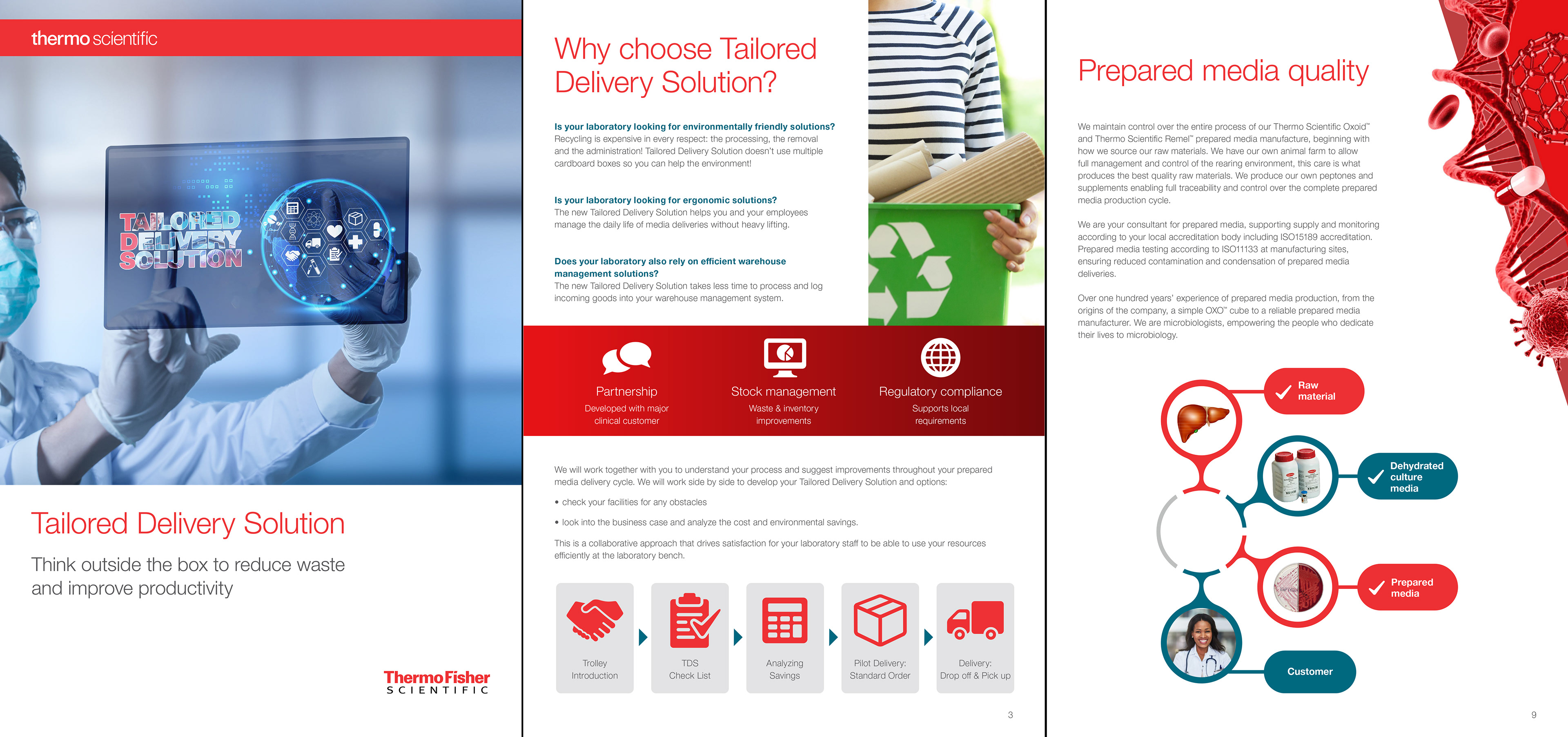 Tailored Delivery Solution (TDS) brochure layouts