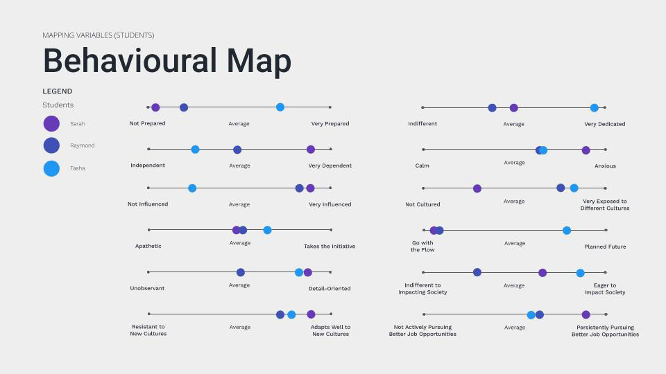Tasha and the other students on a behavioral map matrix 1/2