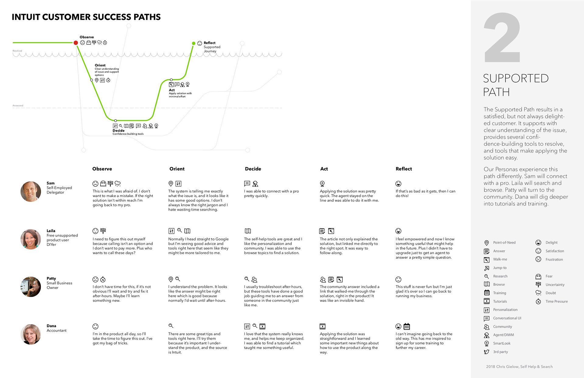 A novel way to design multi-channel experiences