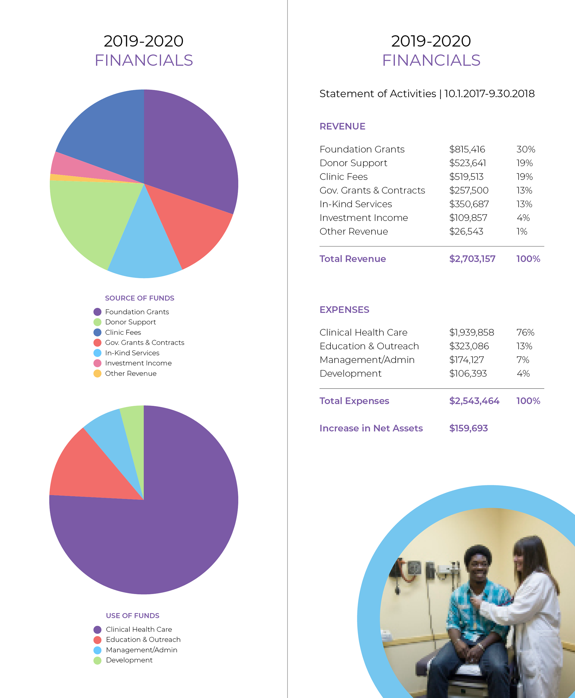 Financials