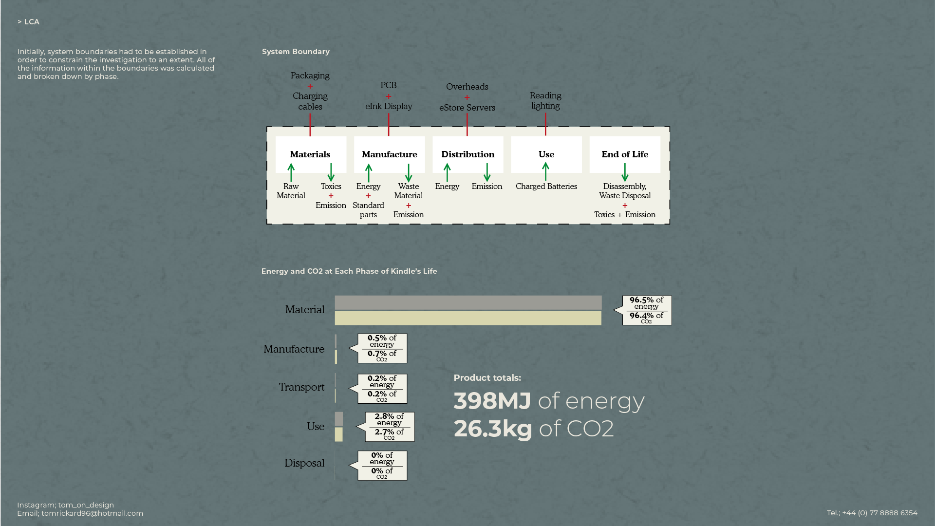 life cycle assessment and system boundary of kindle design concept looking at materials manufacture distribution use and end of life