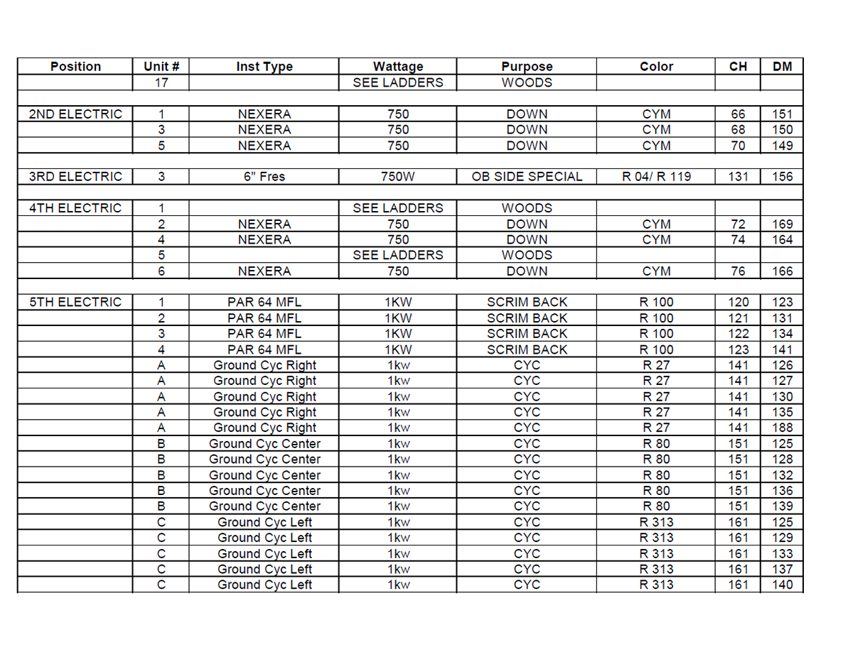 A Midsummer Night's Dream — Instrument Schedule — Page 3 — MS Excel