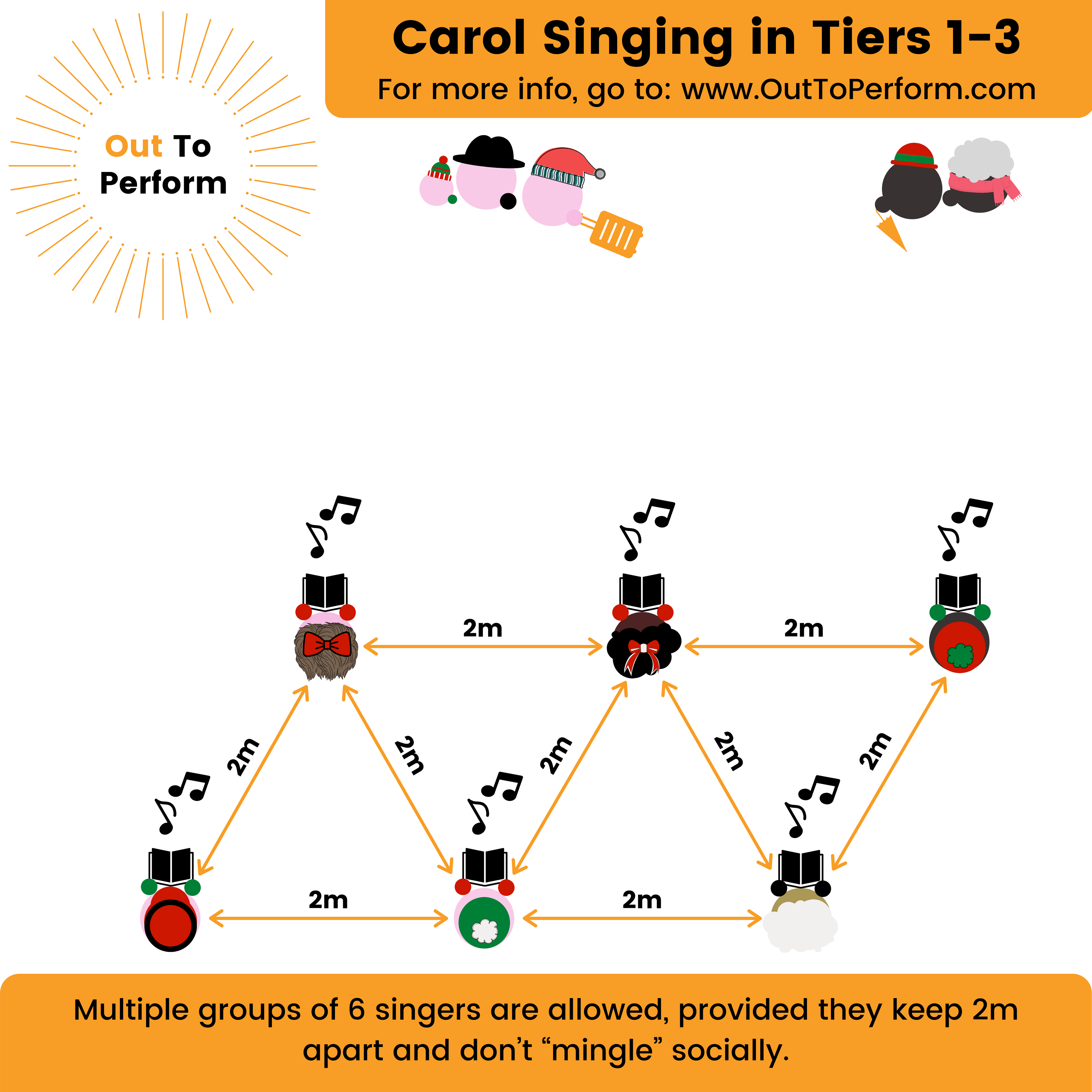 Infographic for Out To Perform showing distancing guidelines for general public.