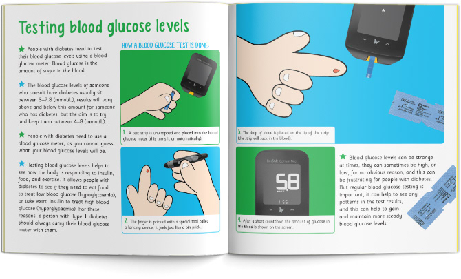 Internal spread of children's book showing step-by-step instructions of how to text blood glucose levels.