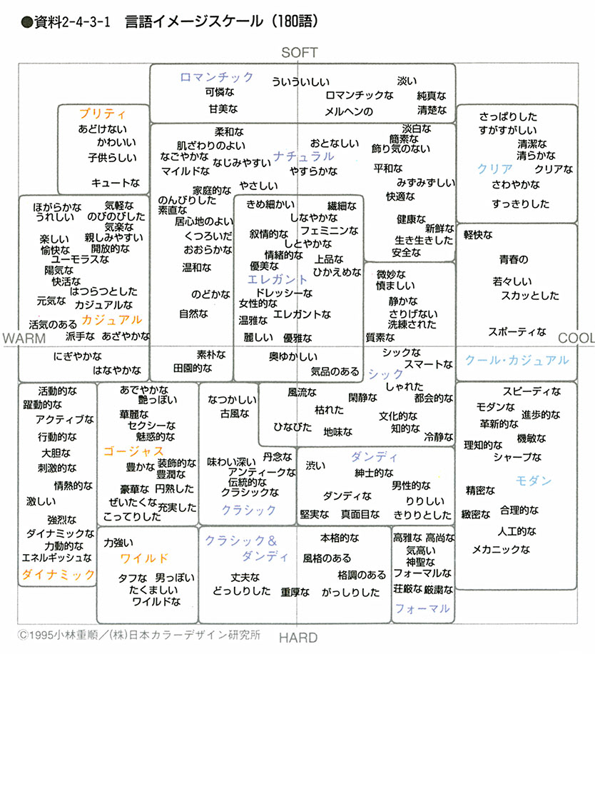 Visual Image Scale Shuya Kume イメージスケールの現場での使い方 Visual Image Scale Shuya Kume イメージスケールの現場での使い方