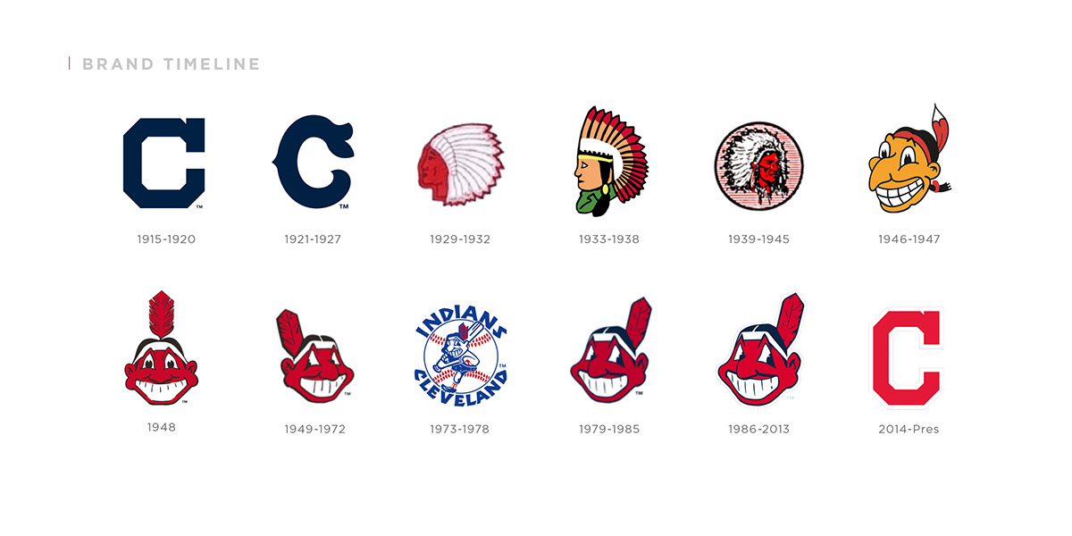 ZTGCreative - Cleveland Indians Rebrand Concept