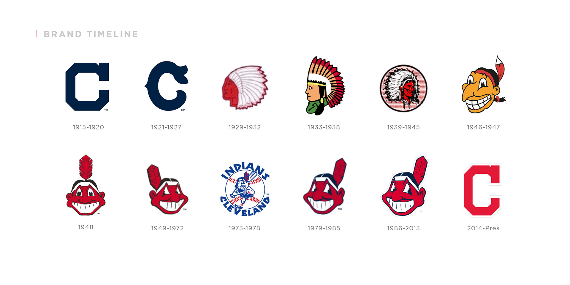 Cleveland Indians Concept: Part One - Bmac's Blog 