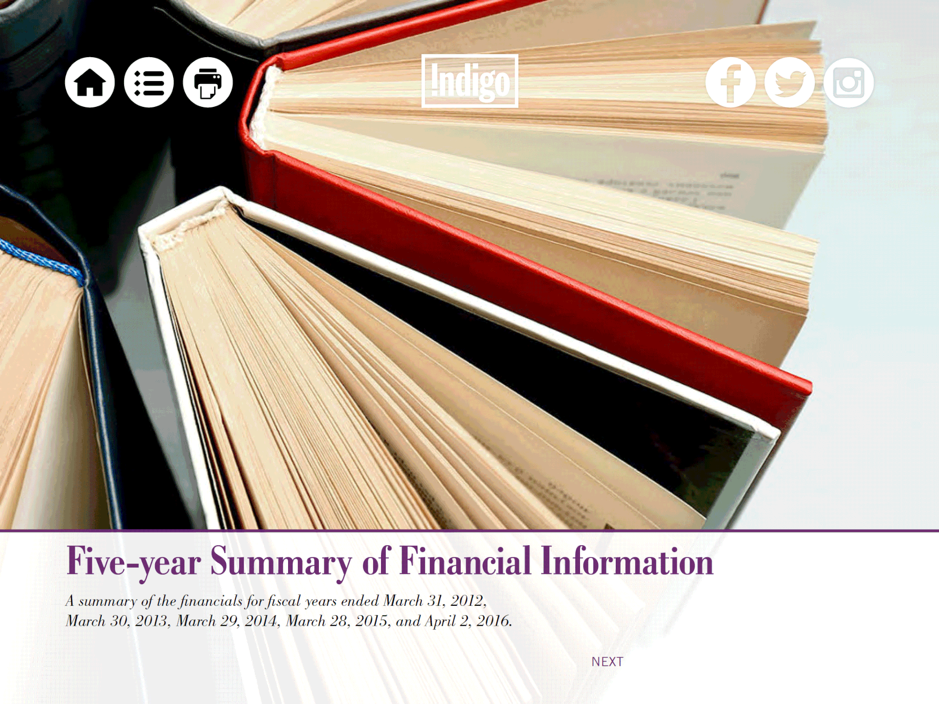 Five year summary of financial information