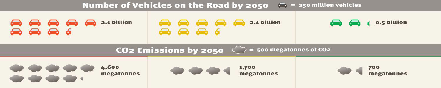 Emissions statistics