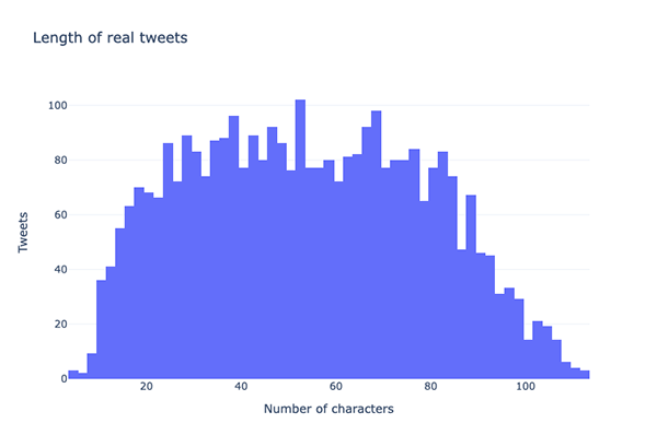 Length of real tweets alt text