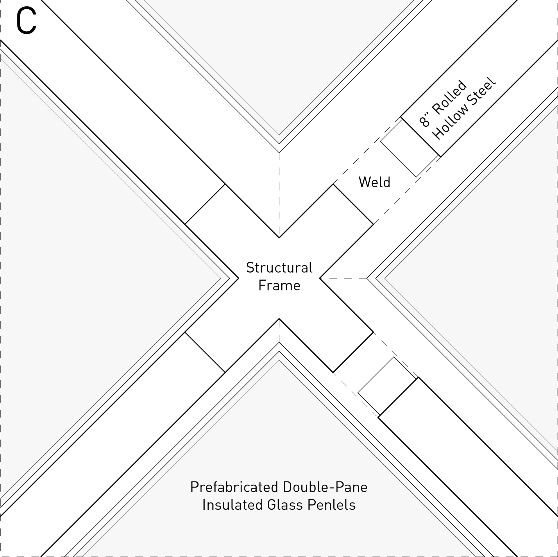 Structure Components