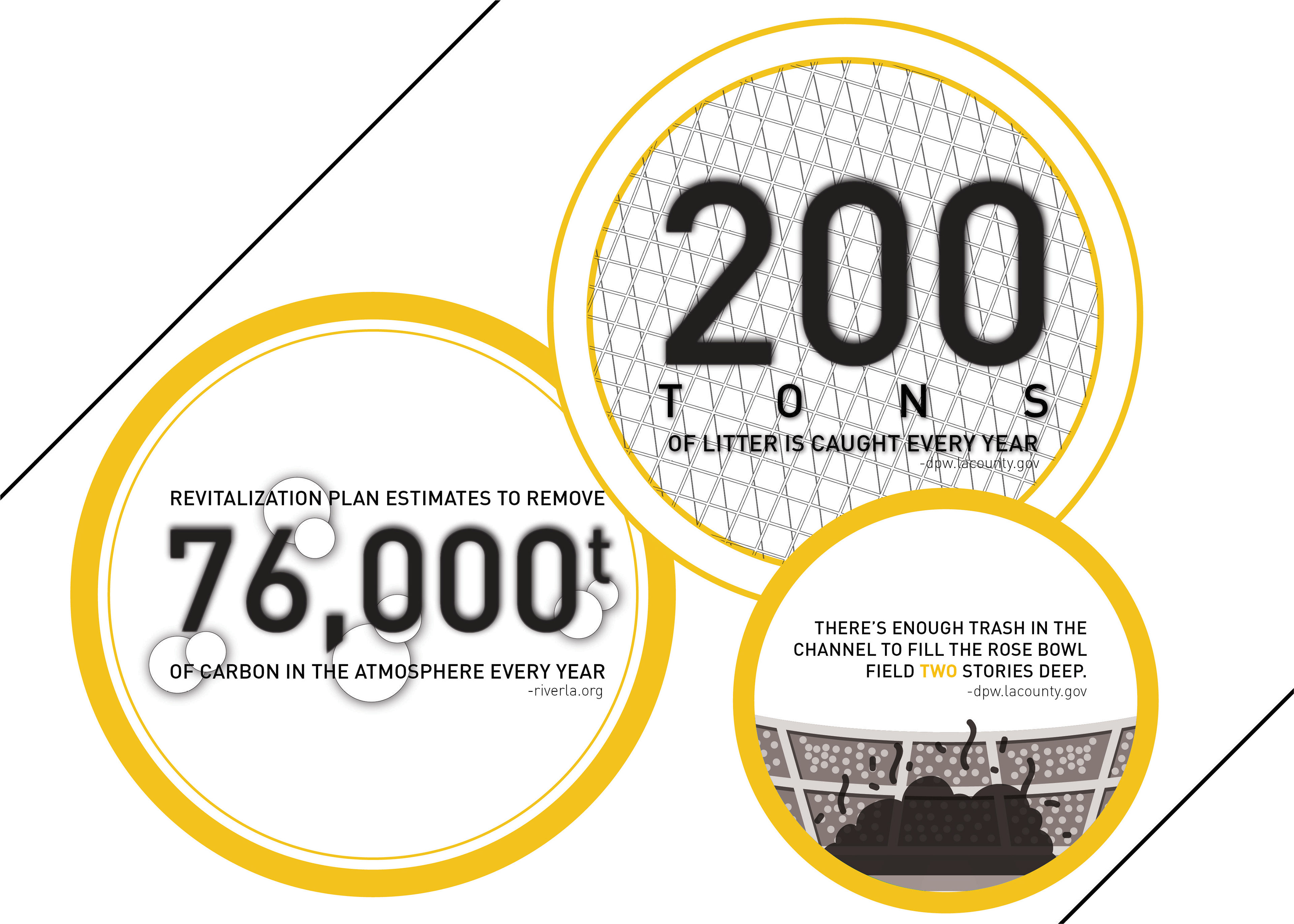 Info-graphic showing the level of pollution in the L.A. River.