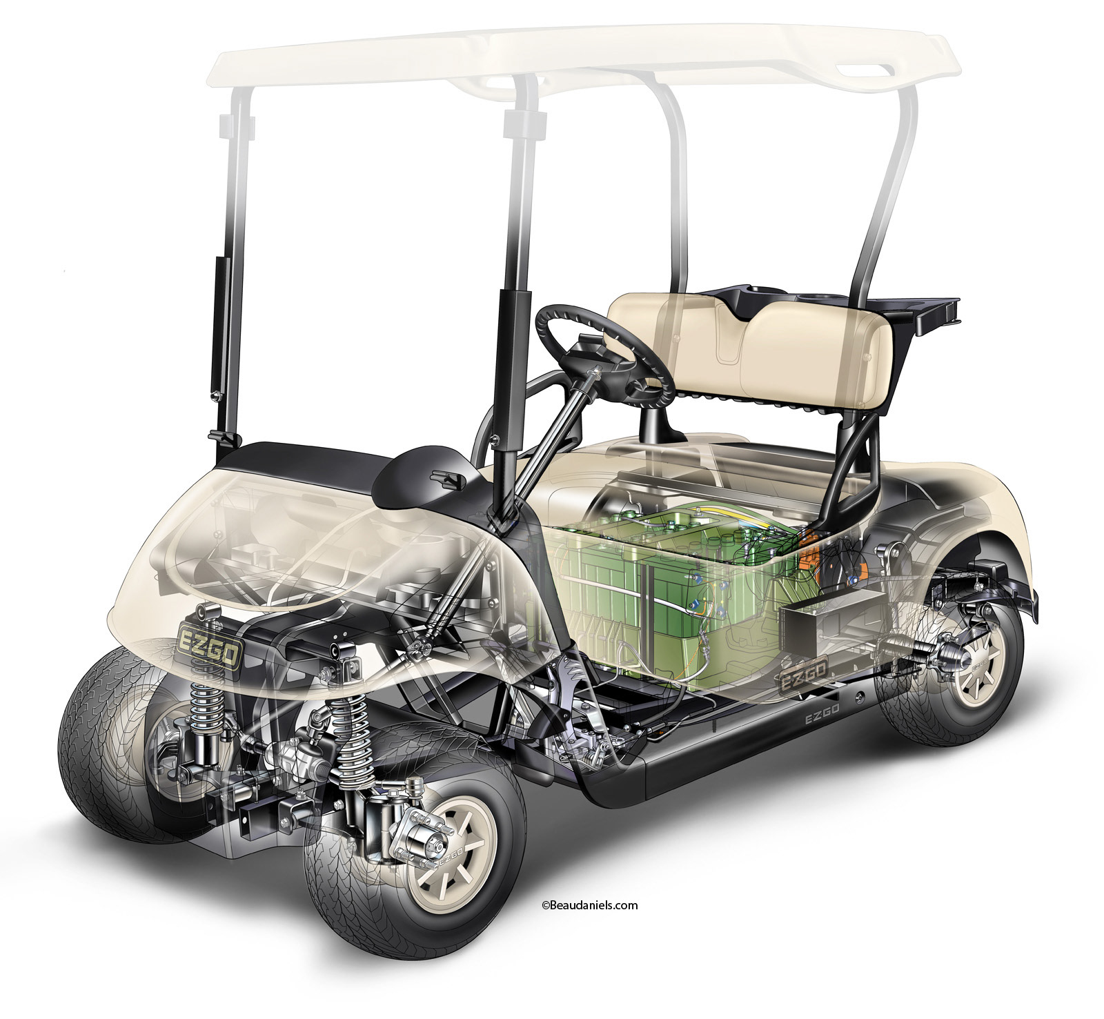 E-Z-GO GOLF CARTS WANTED A CUTAWAY IMAGE OF ONE OF THEIR PRODUCTS TO SHOW VARIOUS MECHANICAL ELEMENTS THAT SET THEM ASIDE FROM THEIR COMPETITION.