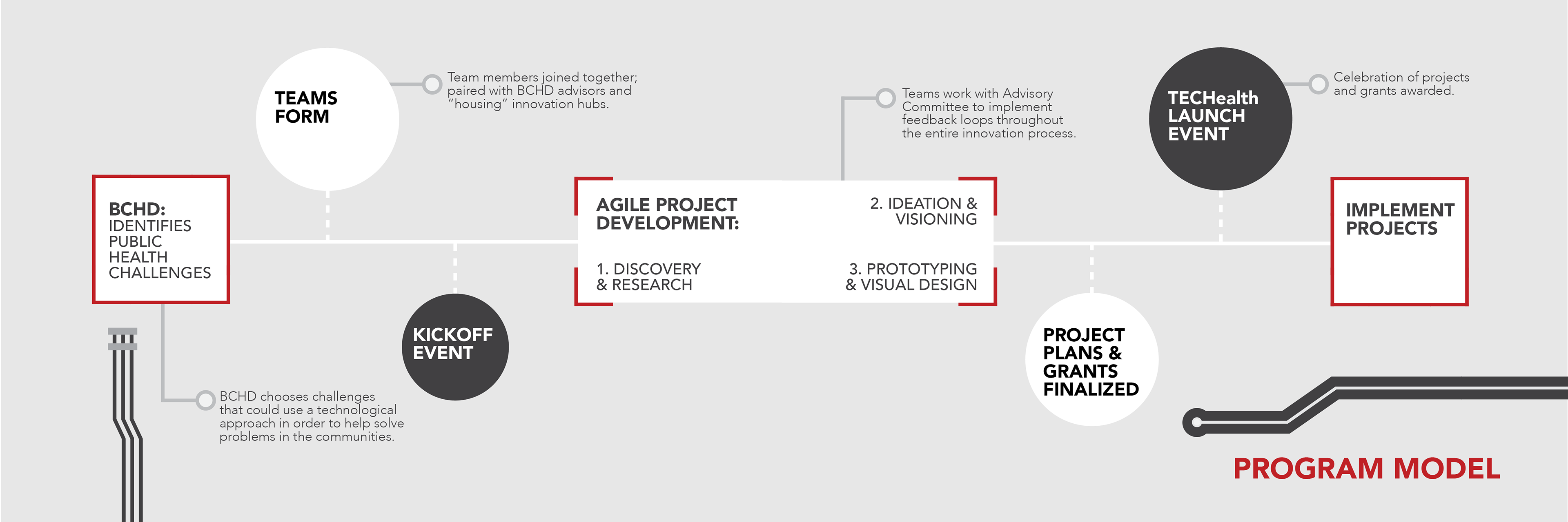 kelsey krach techealth logo program booklet innovation health