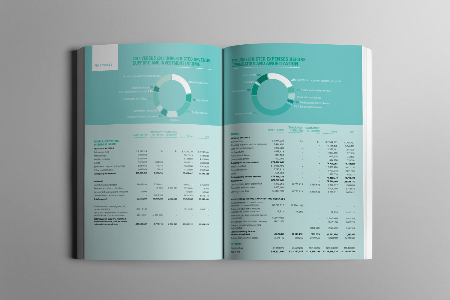 Infographics spread