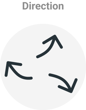 ambiguous direction