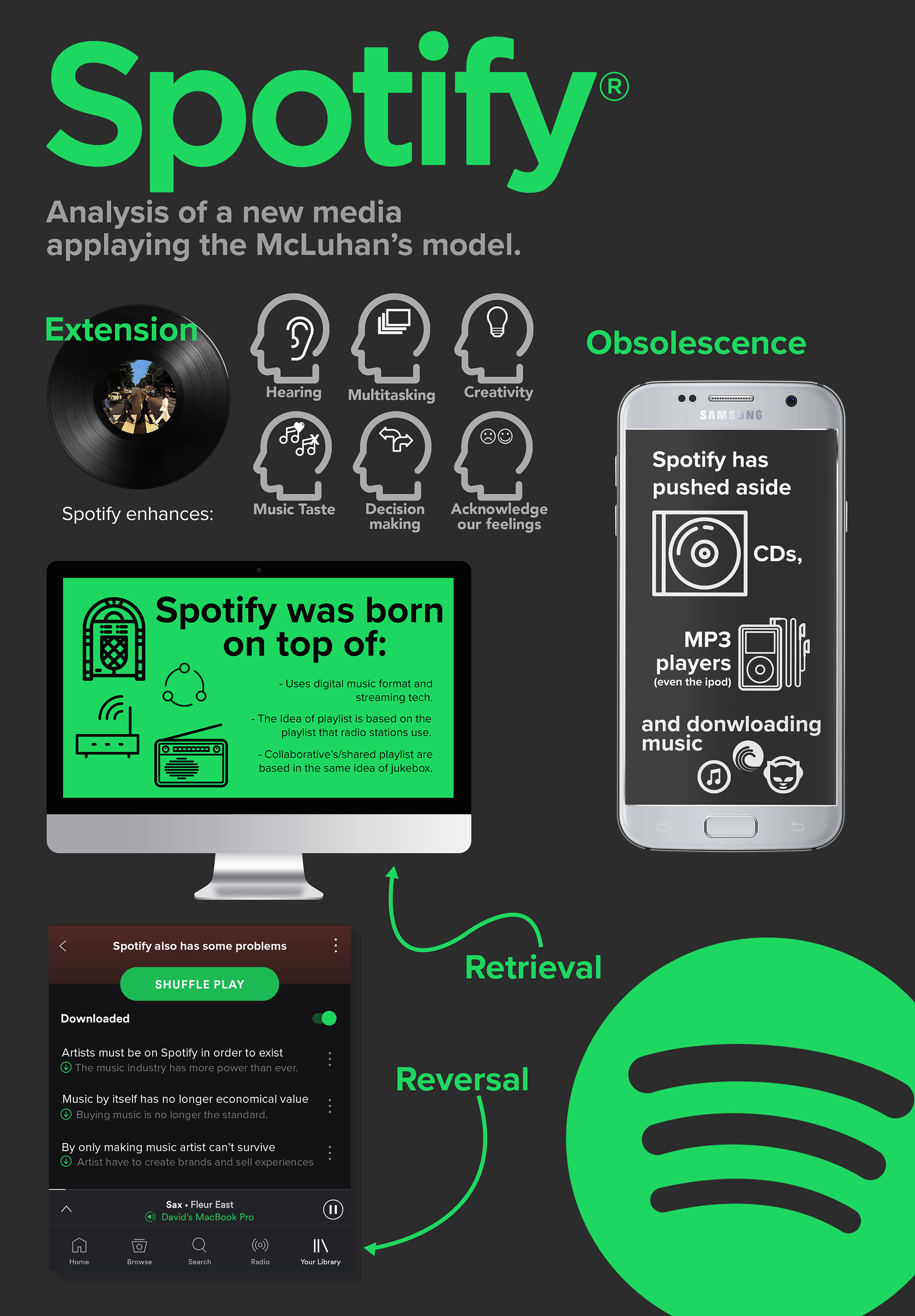 seo-s-ideas-david-seoane-s-portfolio-spotify-infographic-free-hot