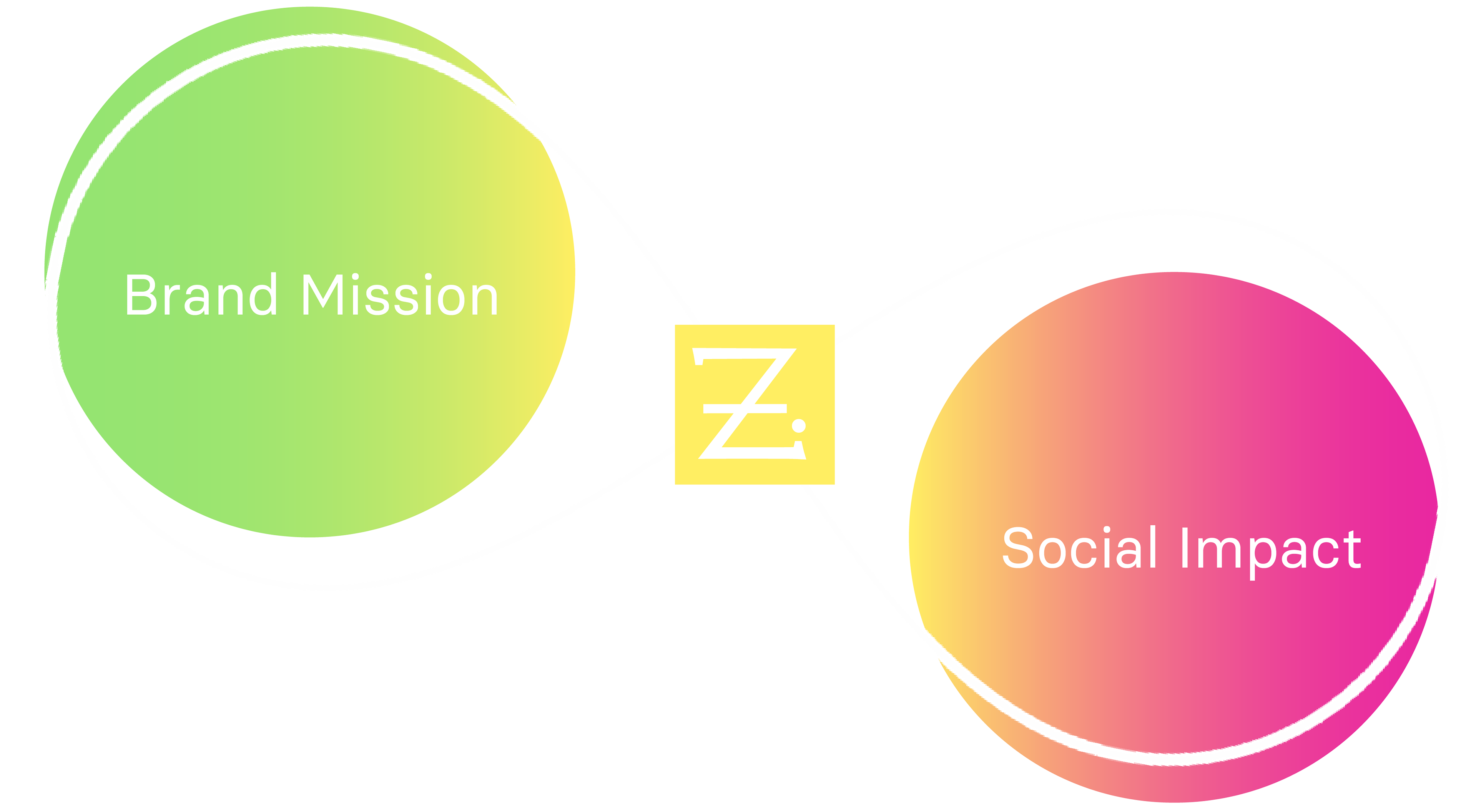 Brand Mission + Social Impact Infinity