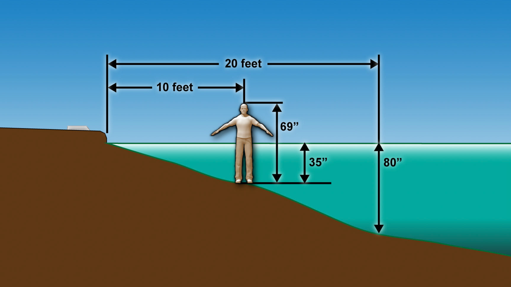 2D Illustration for drowning trial