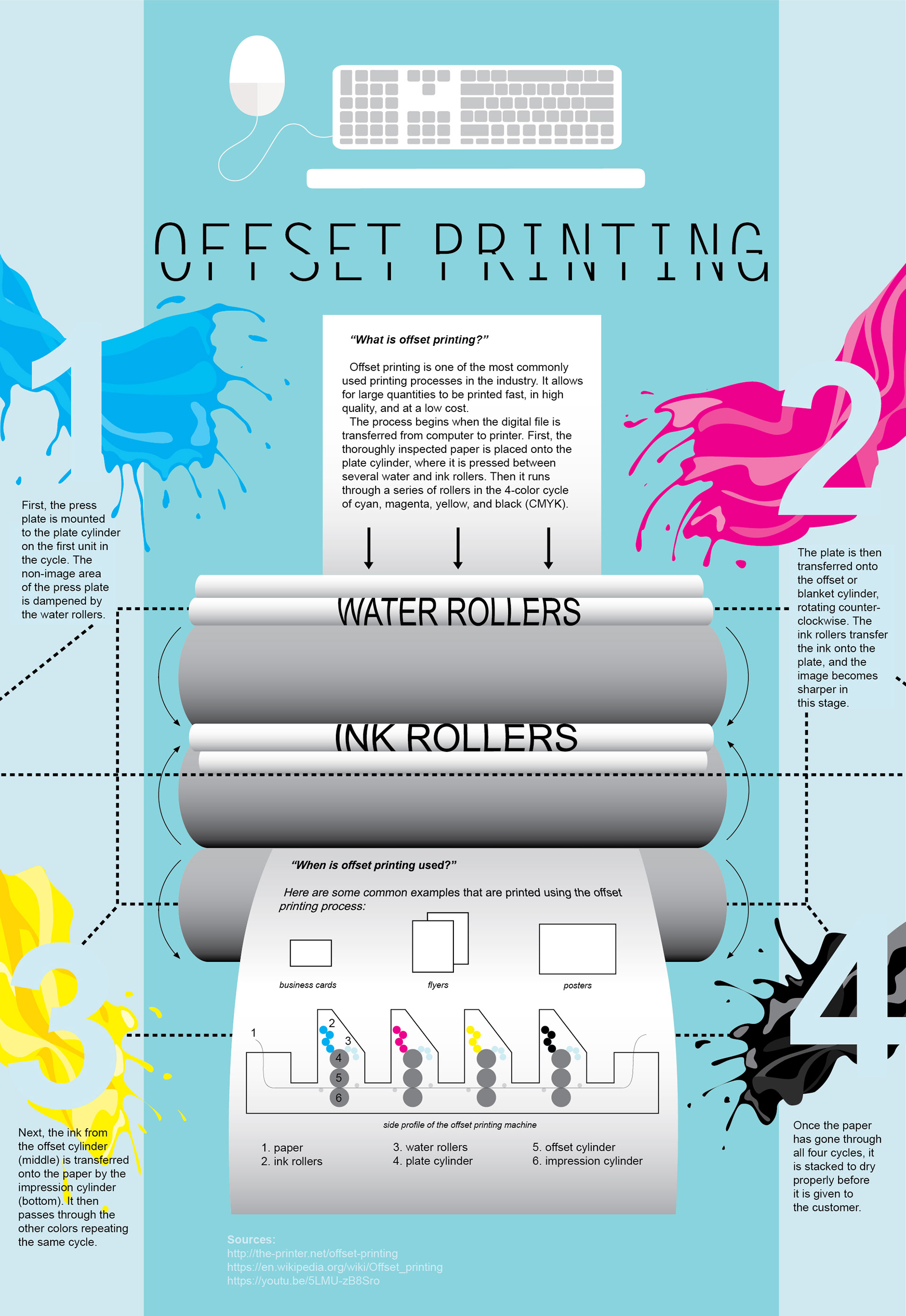 Printing Press' Powerful Improvements Over The Years [Infographic]
