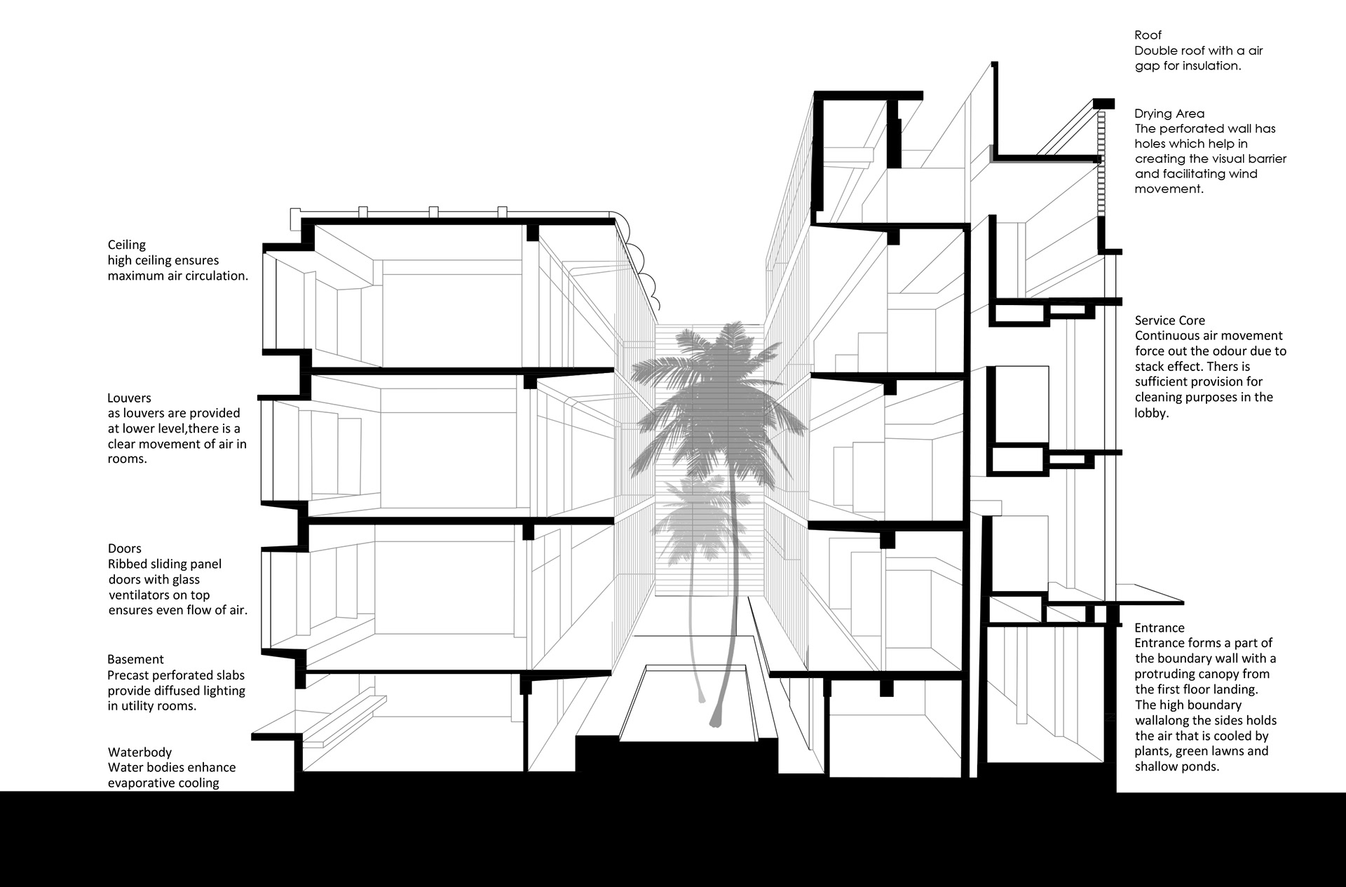 Courtyard Section