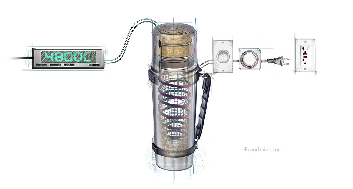 Thermos calibration.
